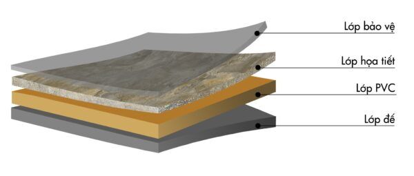 tấm nhựa pvc vân đá