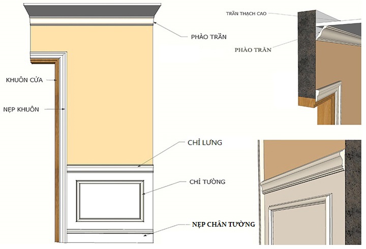 20+ mẫu phào chỉ PU đẹp nhất năm 2022 Phào chỉ PU giá báo nhiều