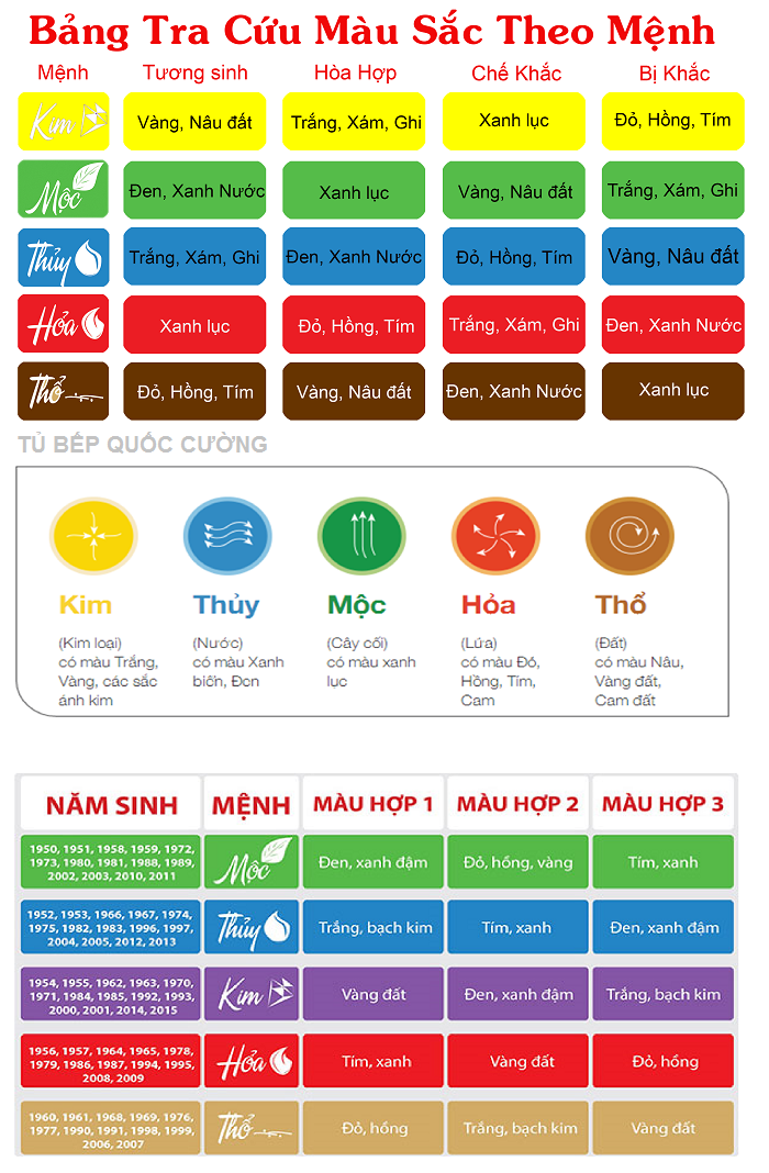 phong thủy trong thiết kế phòng khách