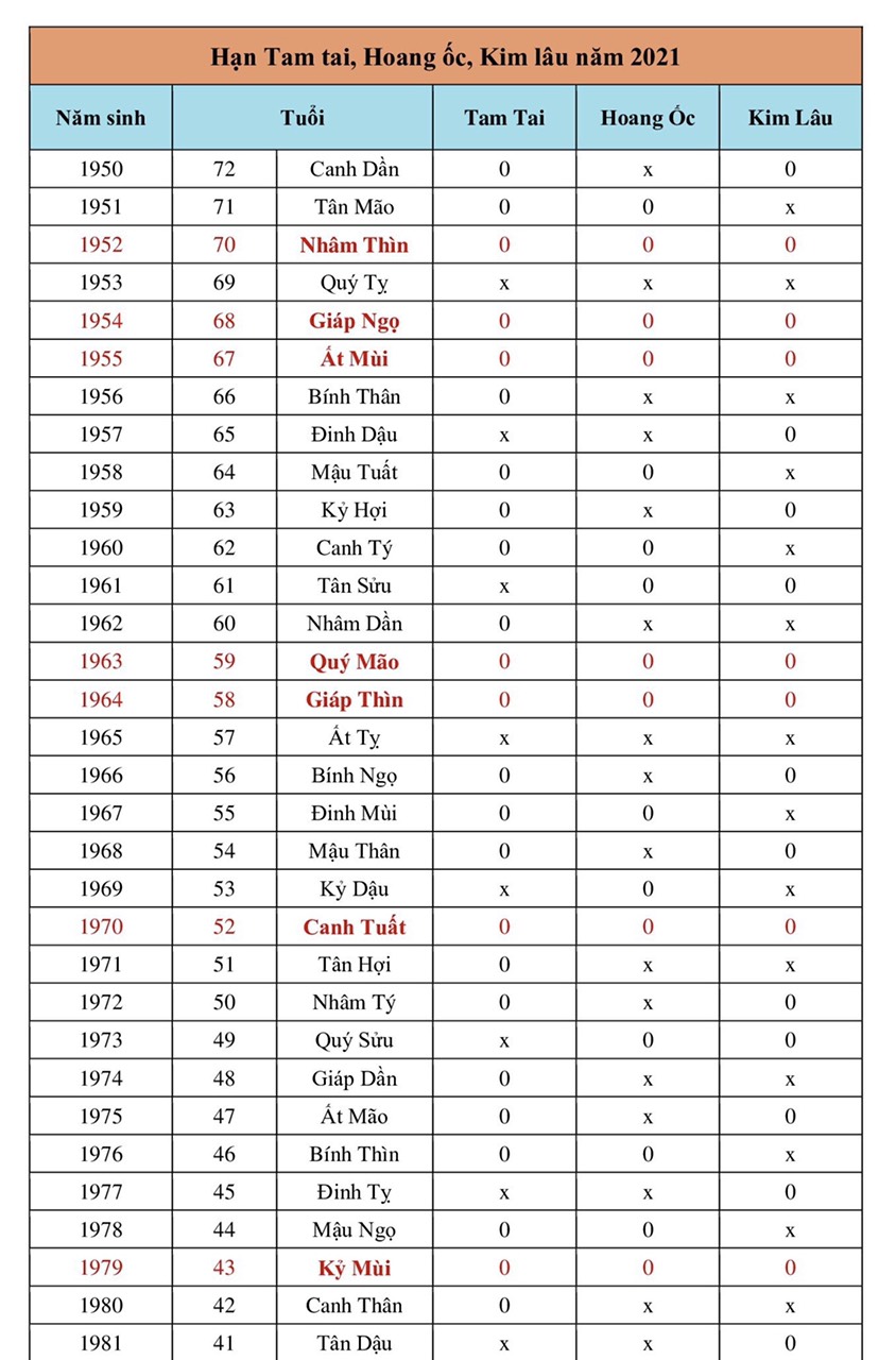 Tuổi Kỷ Mùi 1979 có nên xây nhà năm 2021?