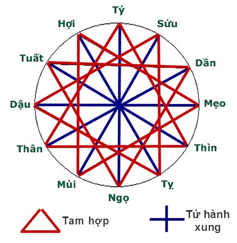 Những yếu tố phong thuỷ cần lưu ý khi thiết kế nhà hai mặt tiền