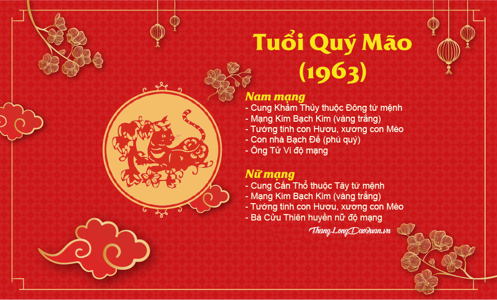 Tuổi Quý Mão 1963 có nên xây nhà năm 2021?