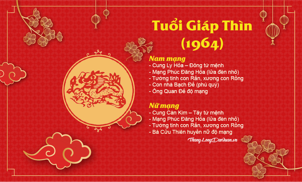 Tuổi Giáp Thìn 1964 có nên xây nhà năm 2021