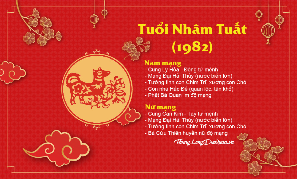 Tuổi Nhâm Tuất 1982 có nên xây nhà năm 2021?