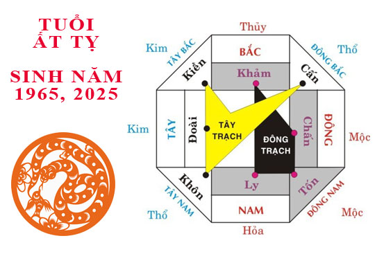 Tuổi Ất Tỵ 1965 có nên xây nhà năm 2022?