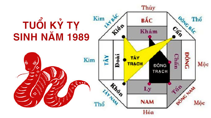Tuổi Kỷ Tỵ 1989 có nên xây nhà năm 2022?