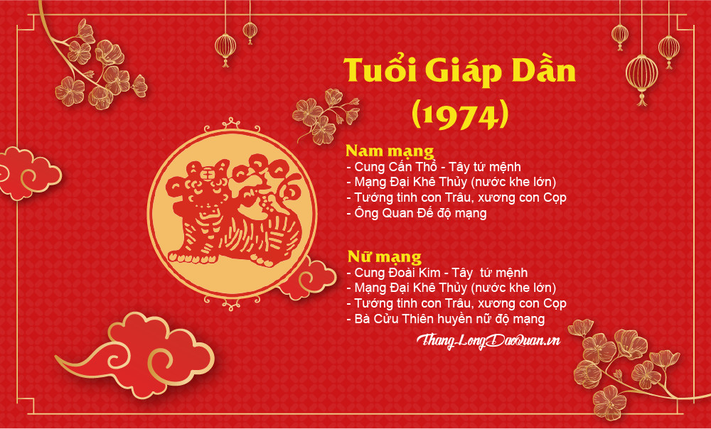 Tuổi Giáp Dần 1974 có nên xây nhà năm 2022?