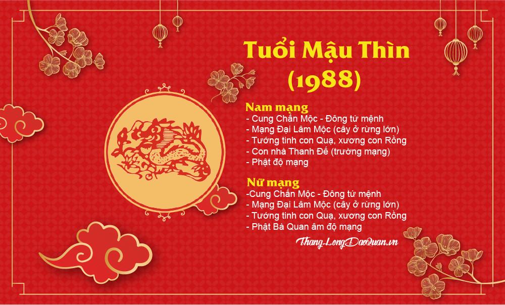 Tuổi Mậu Thìn 1988 có nên xây nhà năm 2021