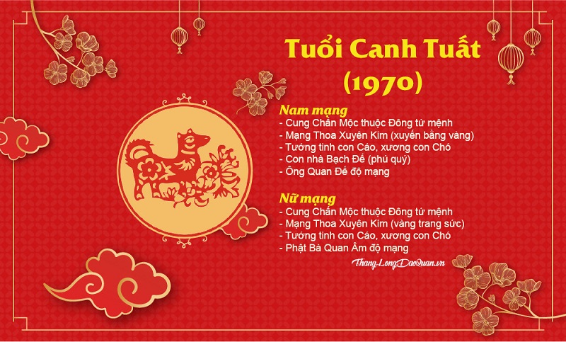 Tuổi Canh Tuất 1970 có nên xây nhà năm 2021?