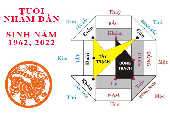 Tuổi Nhâm Dần 1962 có nên xây nhà năm 2022?