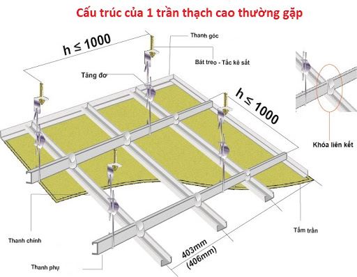 Chi sẻ file cad vách thạch cao, chi tiết trần thạch cao đầy đủ nhất Bản vẽ chi tiết vách thạch cao