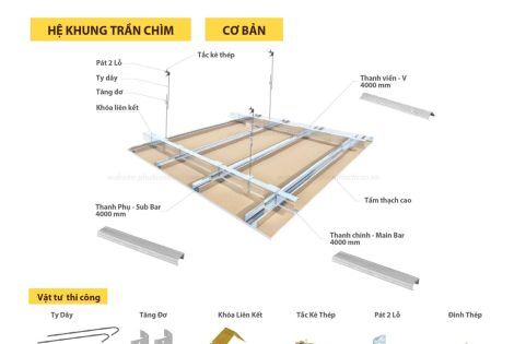 Cấu tạo khung xương trần chìm thạch cao
