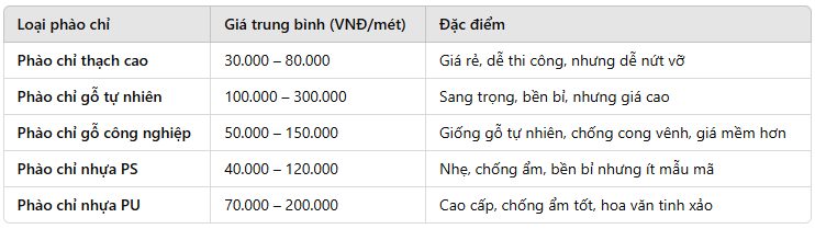 Xác Định Ngân Sách Khi Mua Phào Chỉ