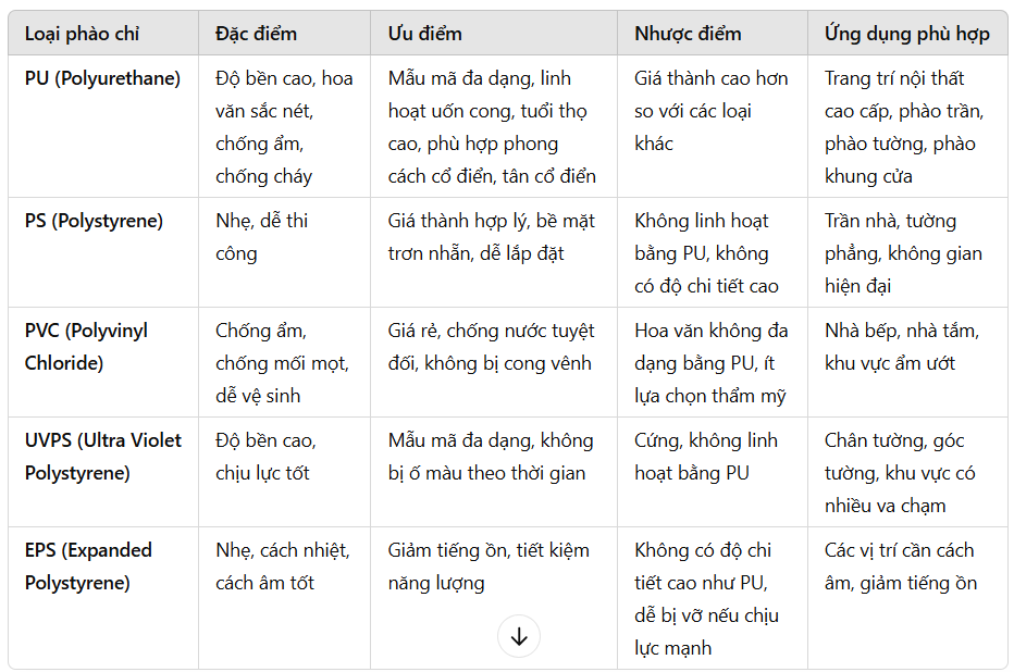 Phào Chỉ Nhựa tại Hải Dương - Giá Tốt Nhất 2025 Giá phào chỉ nhựa giả gỗ