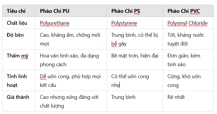Phào Chỉ Nhựa Hưng Yên - Thi Công Rẻ, Chất Lượng Tốt Giá phào chỉ nhựa giả gỗ