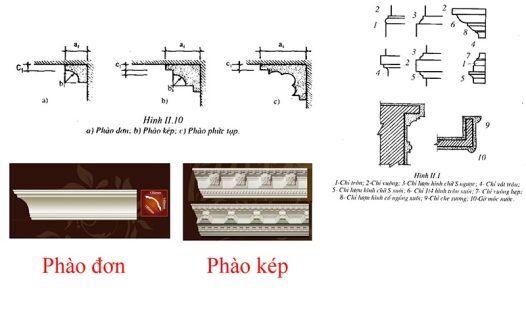 Phân biệt phào chỉ đơn và phào chỉ kép