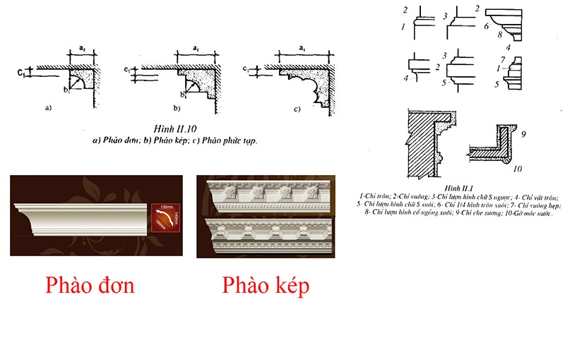 Phân biệt phào chỉ đơn và phào chỉ kép